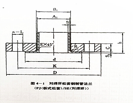 法蘭類型及密封面形式,不銹鋼法蘭類型及密封面形式你知道多少?
