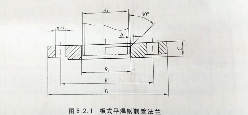 平焊法蘭對照圖