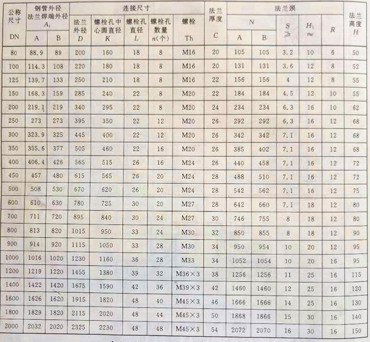 續(xù)表